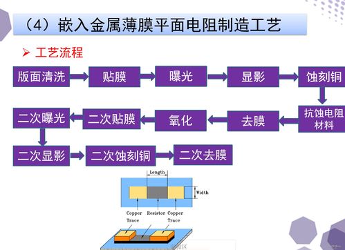 基于系統(tǒng)封裝的集成元器件印制電路技術(shù)及其在信息系統(tǒng)集成服務中的應用